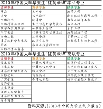 2010W(xu)͘I(y){(ln)Ƥ(sh):y(tng)T(mn)(zhun)I(y)