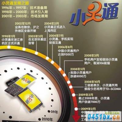 I7000